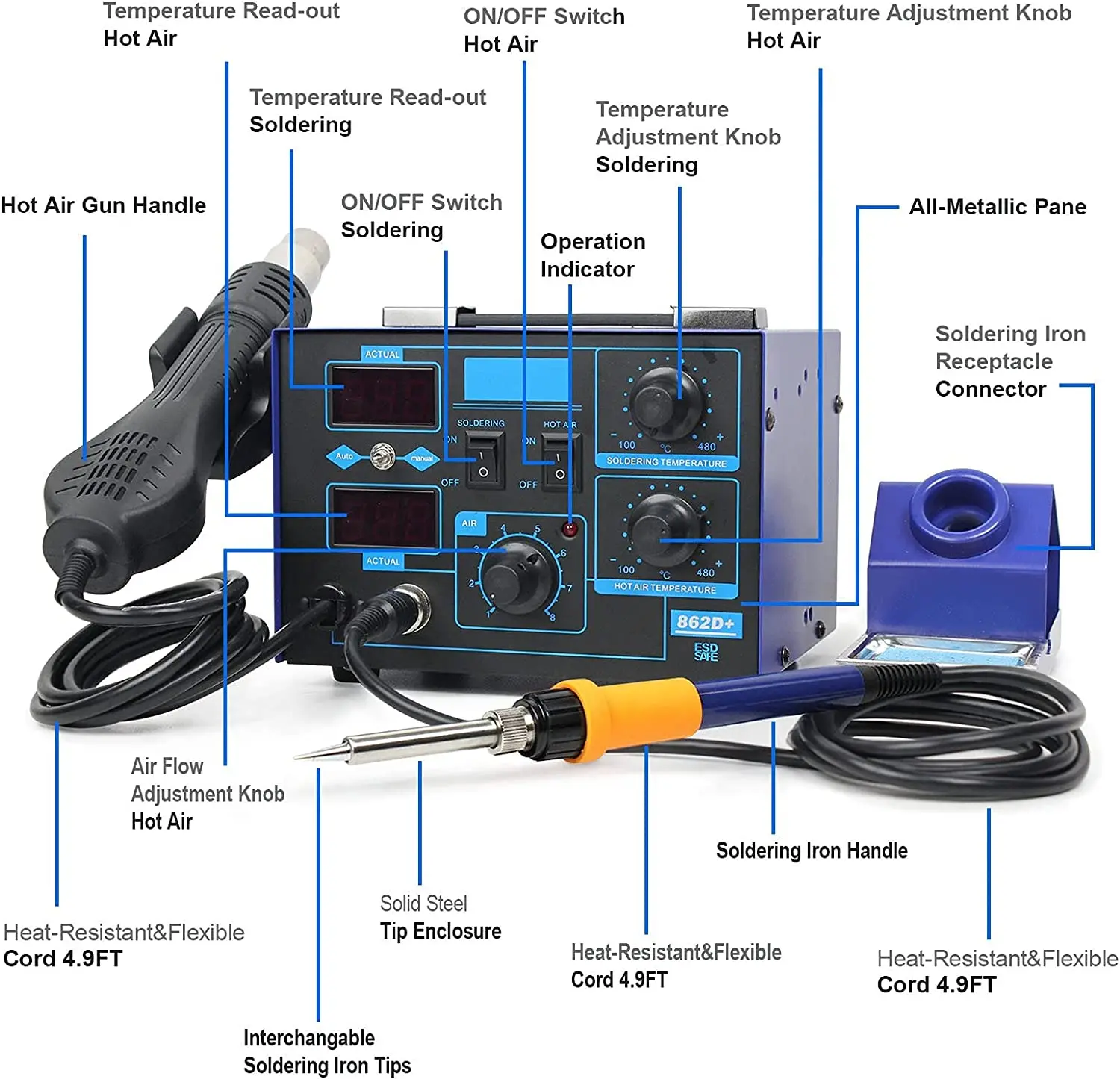 Stacja lutownicza 2 w 1 750W z – 2 In 1 Soldering Rework Station 750W recenzja i cena
